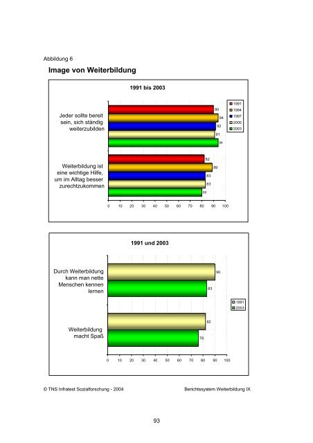 Berichtssystem Weiterbildung IX - IG Metall