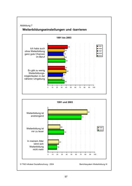 Berichtssystem Weiterbildung IX - IG Metall