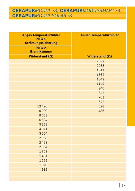 Wartungsinfo Junkers.pdf