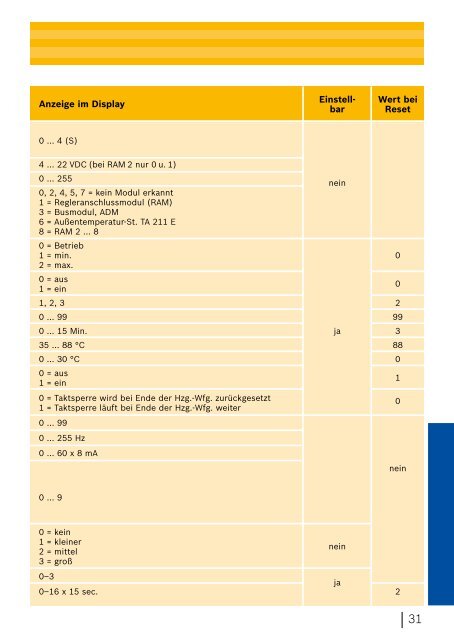 Wartungsinfo Junkers.pdf