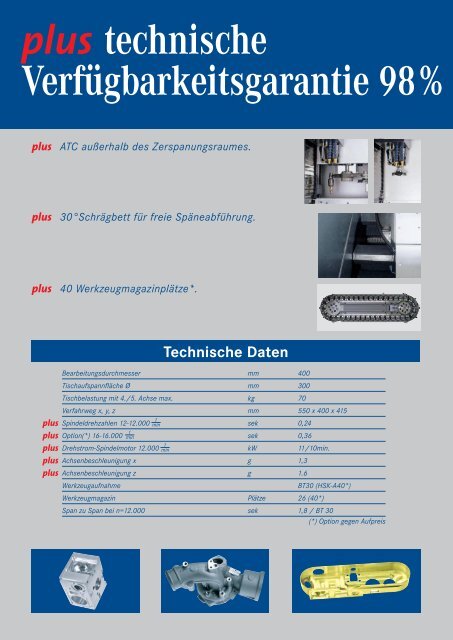 plus 1,8 Sekunden Werkzeugwechsel