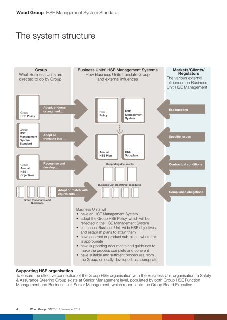 HSE Management System Standard - Wood Group