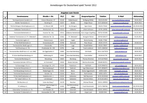 Deutschland spielt Tennis Teilnehmer 2012 - WTV