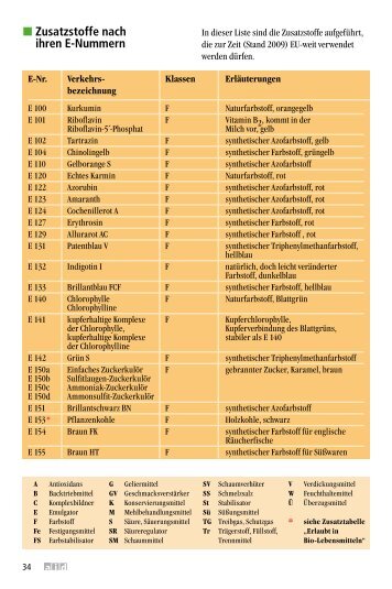 Zusatzstoffe und ihre E-Nummern