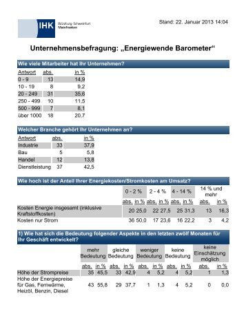 IHK-Energiewende-Barometer Mainfranken Auswertung für den ...