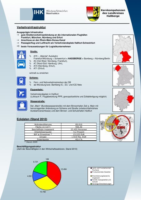 Regionalprofil Landkreis Haßberge Infomaterial Standortpolitik ...