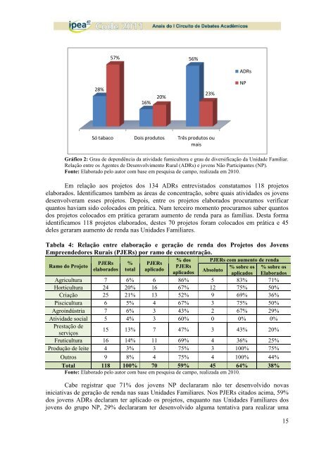 Situação e perspectivas dos jovens rurais no campo (Jovani A ... - Ipea