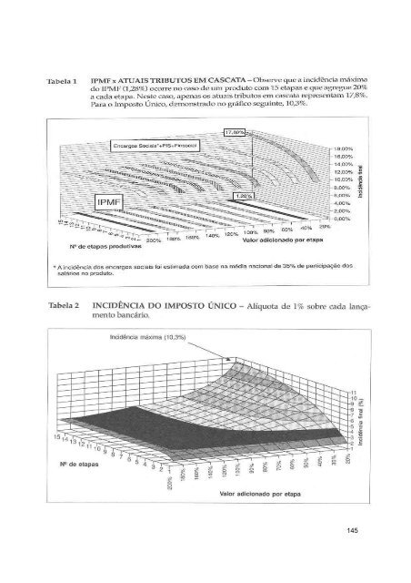 Microsoft Word - Tributa\\347\\343o no Brasil eo IU.doc - Marcos Cintra