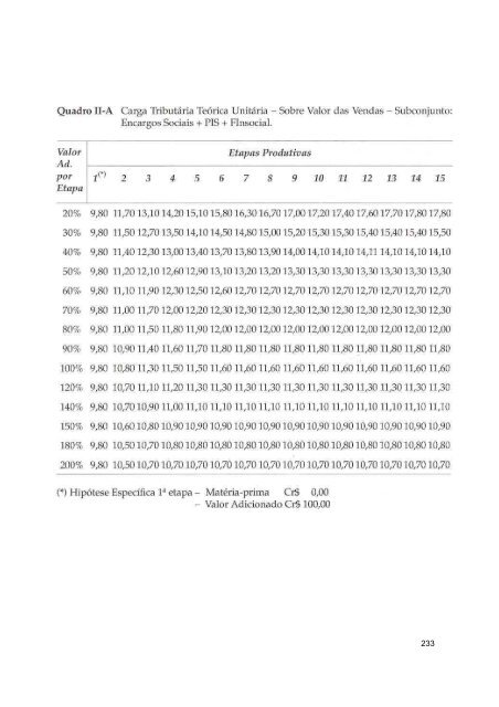 Microsoft Word - Tributa\\347\\343o no Brasil eo IU.doc - Marcos Cintra