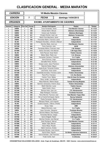 Clasificacion_General_MEDIA_MediaMaratonCaceres2013