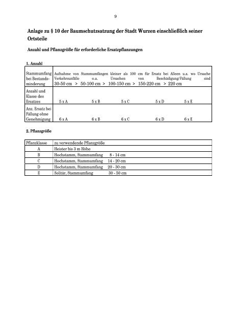 Baumschutzsatzung Baumschutzsatzung ... - Stadt Wurzen