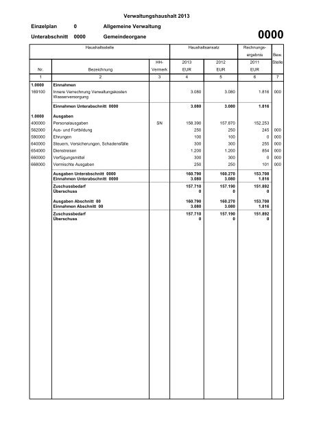 Verwaltungshaushalt 2013 - Gemeinde Wyhl am Kaiserstuhl