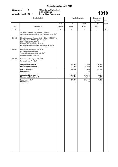 Verwaltungshaushalt 2013 - Gemeinde Wyhl am Kaiserstuhl