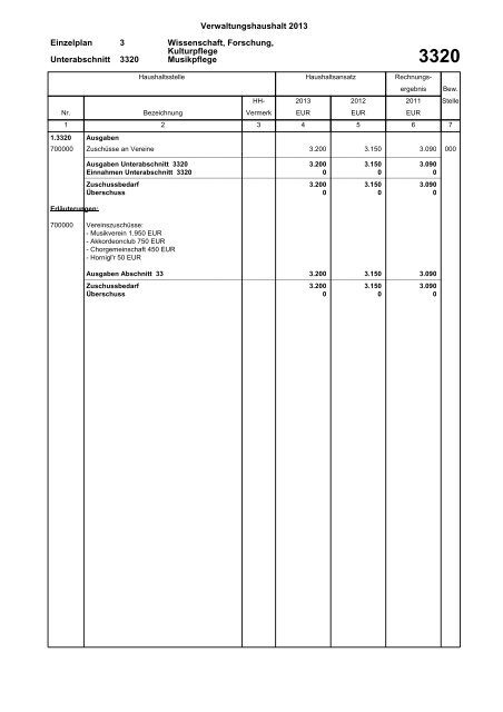 Verwaltungshaushalt 2013 - Gemeinde Wyhl am Kaiserstuhl