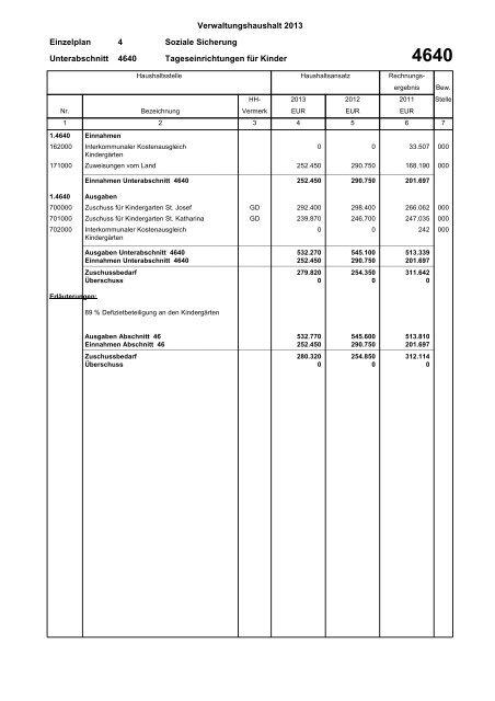 Verwaltungshaushalt 2013 - Gemeinde Wyhl am Kaiserstuhl