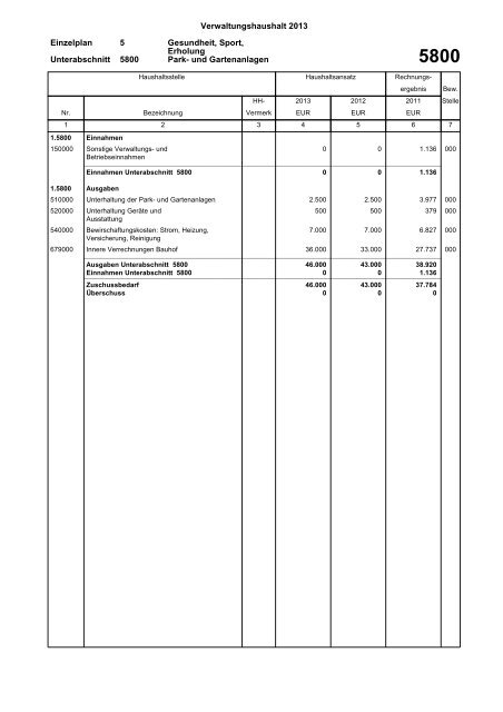 Verwaltungshaushalt 2013 - Gemeinde Wyhl am Kaiserstuhl