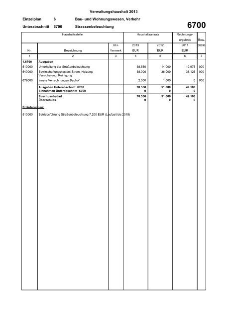 Verwaltungshaushalt 2013 - Gemeinde Wyhl am Kaiserstuhl