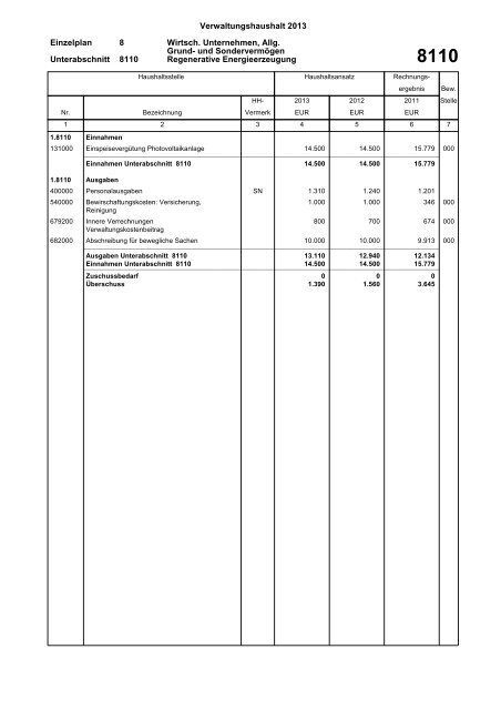 Verwaltungshaushalt 2013 - Gemeinde Wyhl am Kaiserstuhl