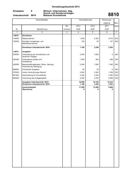 Verwaltungshaushalt 2013 - Gemeinde Wyhl am Kaiserstuhl