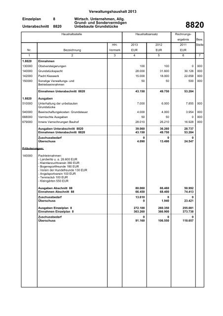 Verwaltungshaushalt 2013 - Gemeinde Wyhl am Kaiserstuhl