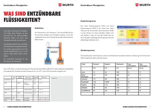 Lagerung von Gefahrstoffen - Würth Industrie Service GmbH & Co. KG