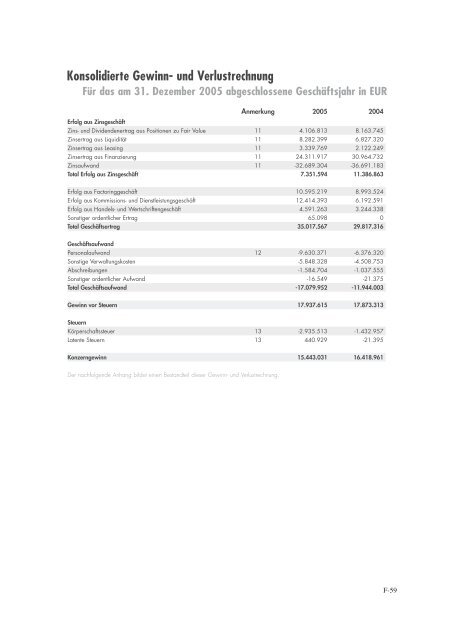 Schuldverschreibungen von 2006/2013 - wuerthfinance.net