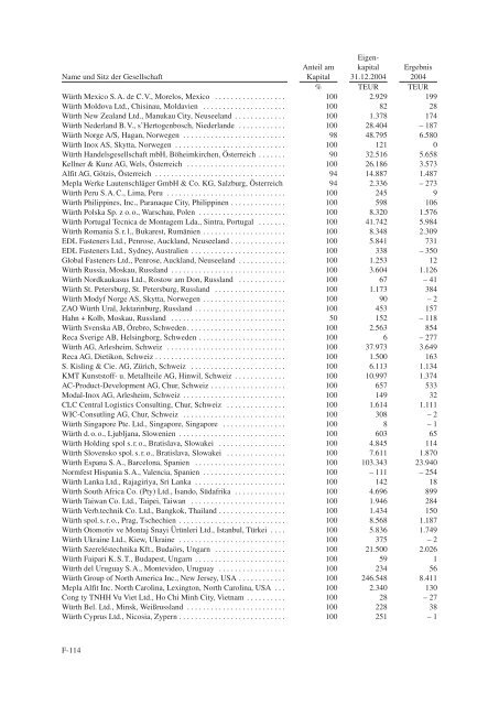 Schuldverschreibungen von 2006/2013 - wuerthfinance.net