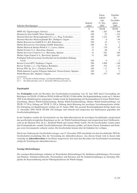 Schuldverschreibungen von 2006/2013 - wuerthfinance.net