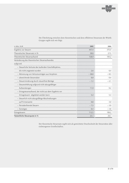 Schuldverschreibungen von 2006/2013 - wuerthfinance.net