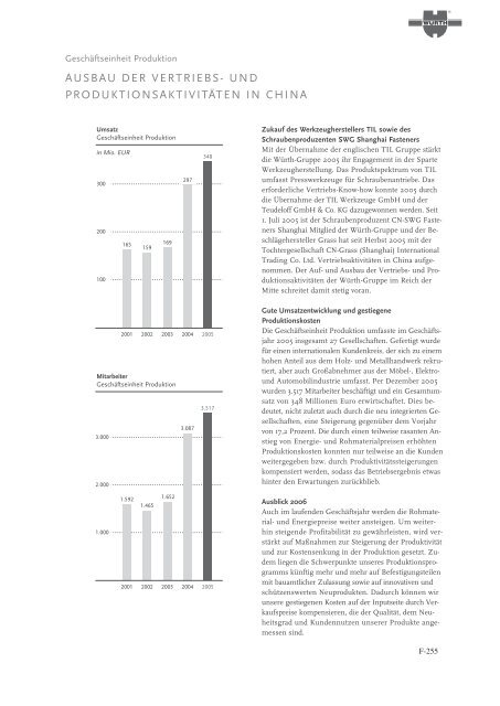 Schuldverschreibungen von 2006/2013 - wuerthfinance.net