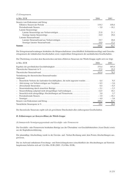 Schuldverschreibungen von 2006/2013 - wuerthfinance.net