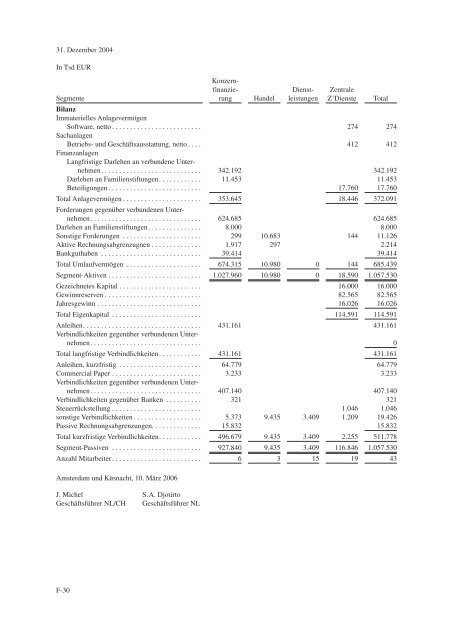 Schuldverschreibungen von 2006/2013 - wuerthfinance.net