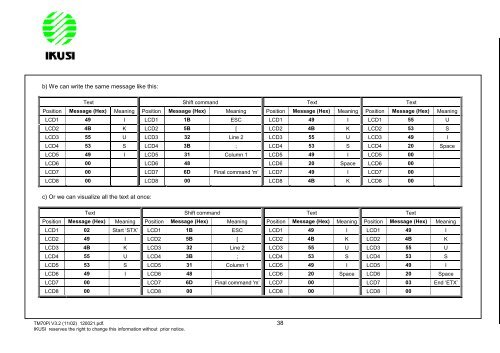 manual de instalação e utilização transmissor console ... - Usicontrol