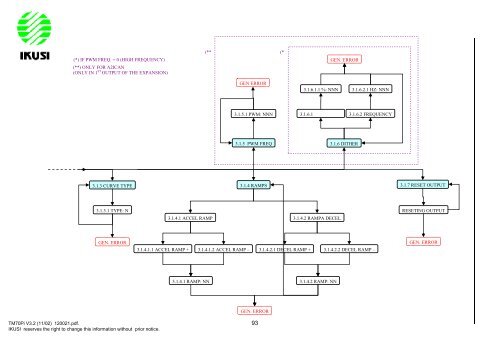 manual de instalação e utilização transmissor console ... - Usicontrol