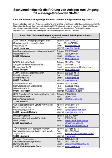 Liste der in Würzburg tätigen Sachverständigen, mit Würzburger