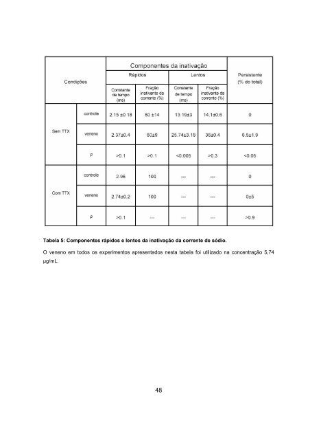 i Éder Ricardo de Moraes Efeito diferencial do veneno do escorpião ...