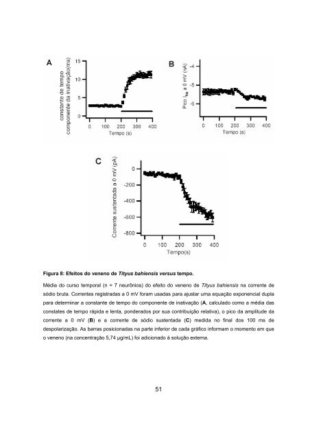 i Éder Ricardo de Moraes Efeito diferencial do veneno do escorpião ...