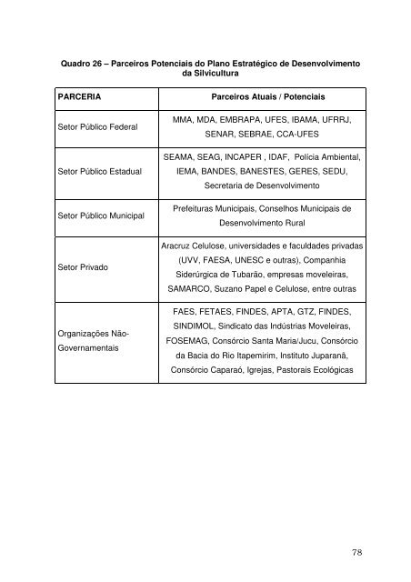 NOVO PEDEAG 2007-2025 - Seag - Governo do Estado do Espírito ...