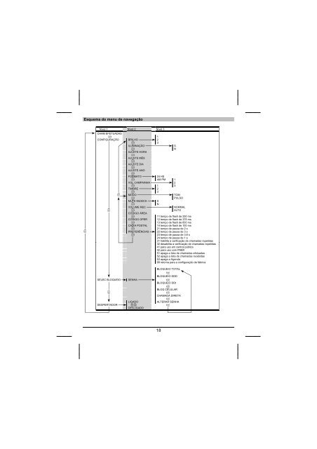 euroset 3025 Manual de Instruções - Alca System