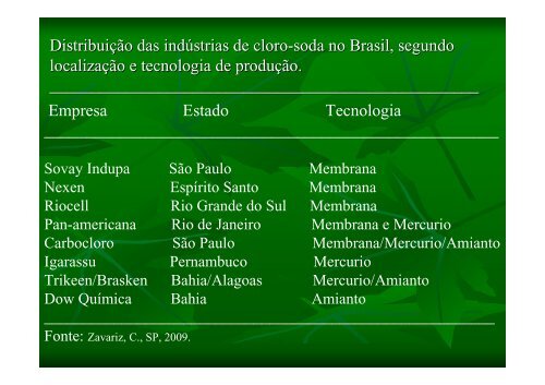 Atividades Desenvolvidas para a Redução e ... - Fundacentro