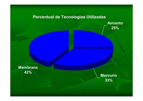 Atividades Desenvolvidas para a Redução e ... - Fundacentro