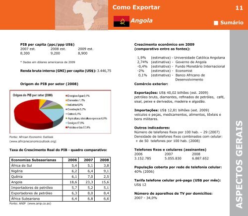 Como Exportar Angola - BrasilGlobalNet