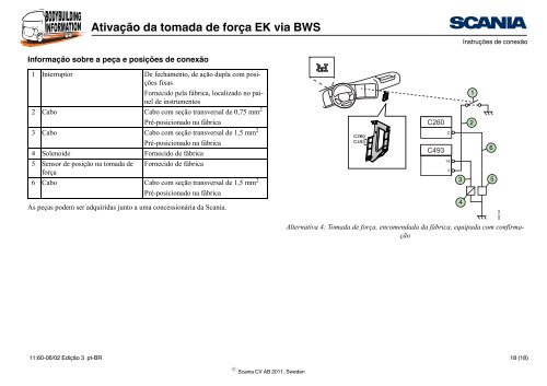 Ativação da tomada de força EK via BWS Informações gerais - Scania