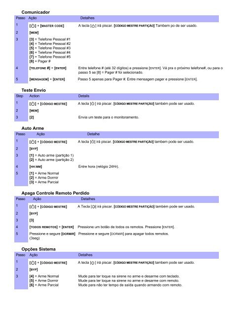 Magellan & Spectra SP : User Guide - Master Alarmes