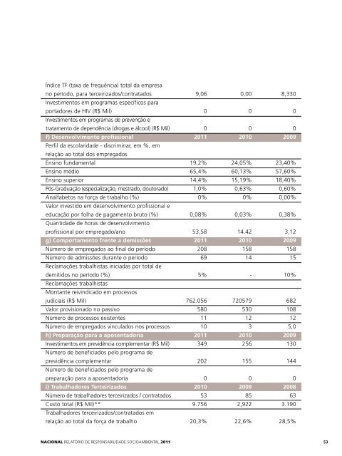 Nacional - Rede Energia