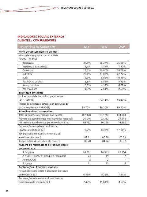 Nacional - Rede Energia