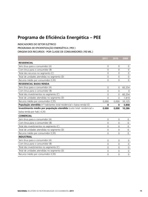 Nacional - Rede Energia