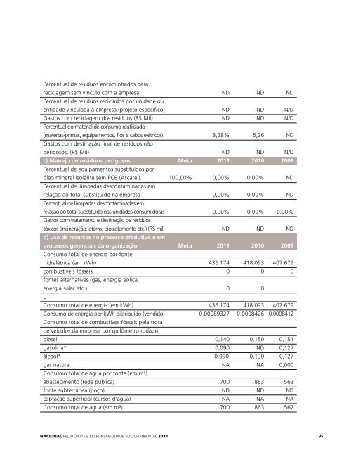 Nacional - Rede Energia