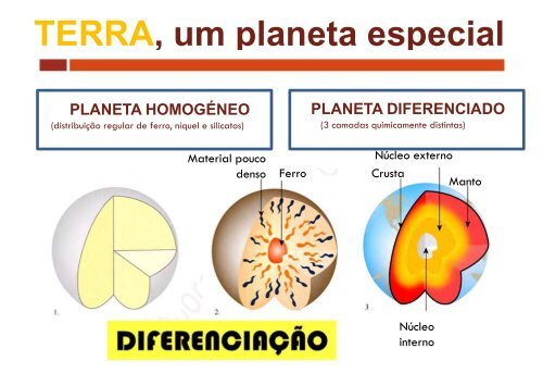 Constituição do SISTEMA SOLAR