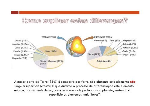 Constituição do SISTEMA SOLAR